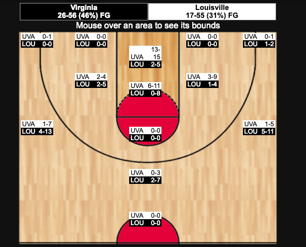 Louisville-UVA shot chart